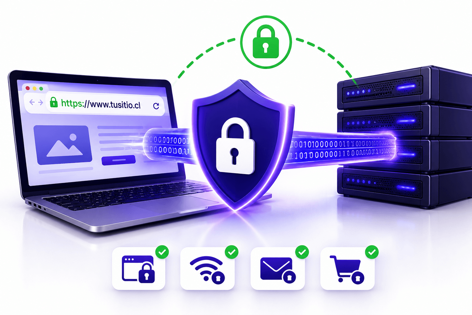Funcionamiento de un certificado SSL y conexión segura